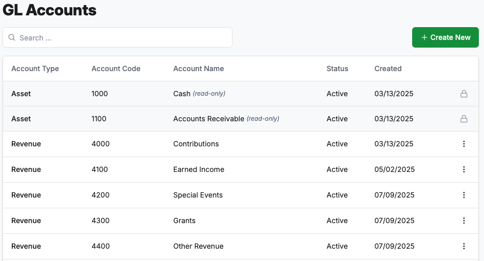 chart of accounts